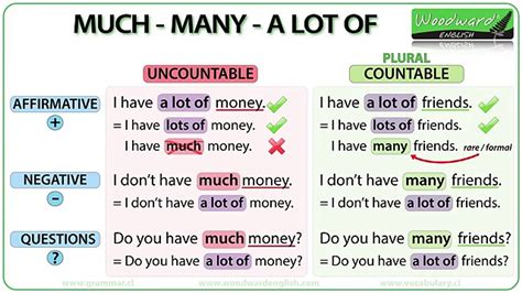 Much, many, a lot of, lots of : quantifiers